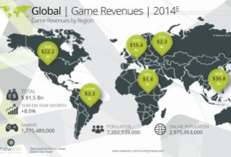 global-game-revenue
